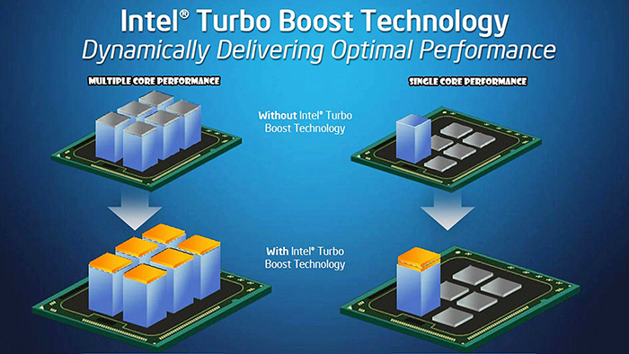 Turbo-Boast